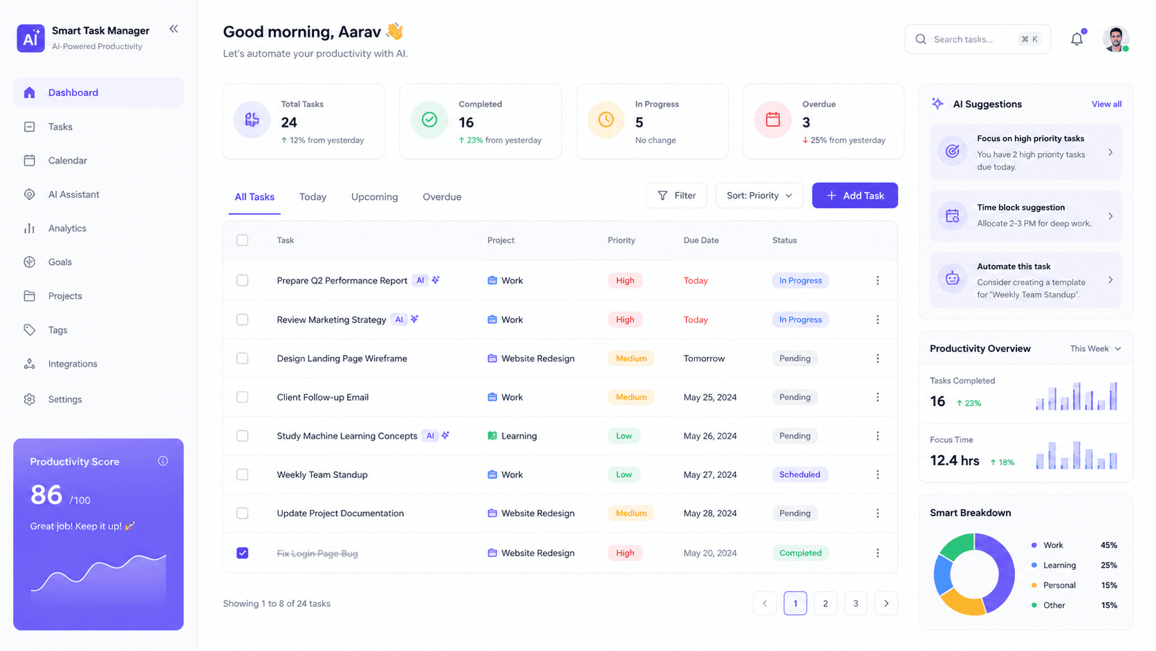 AI-Based Smart Task Manager — prioritised task board